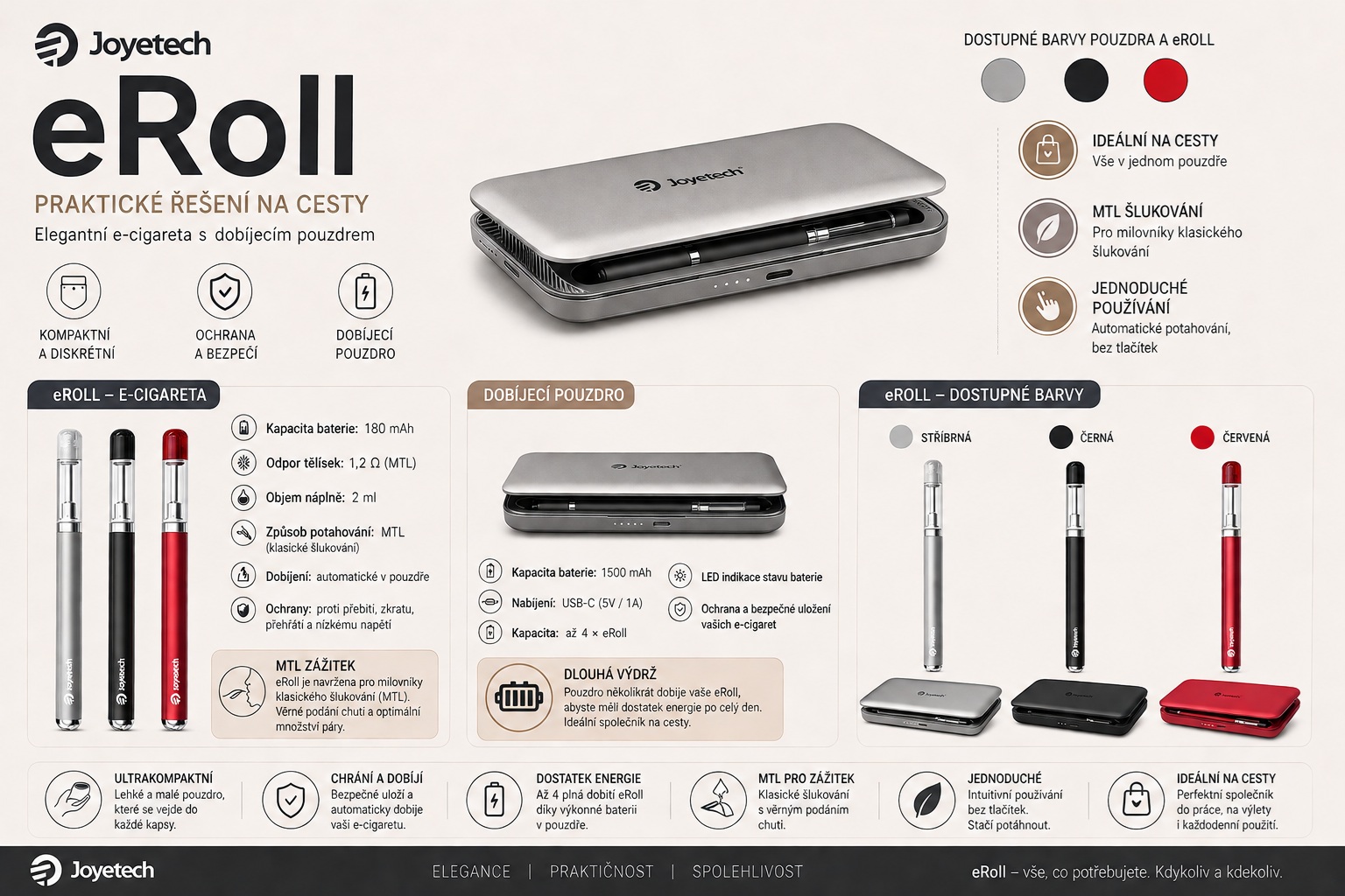 Joyetech eRoll recenze infografika